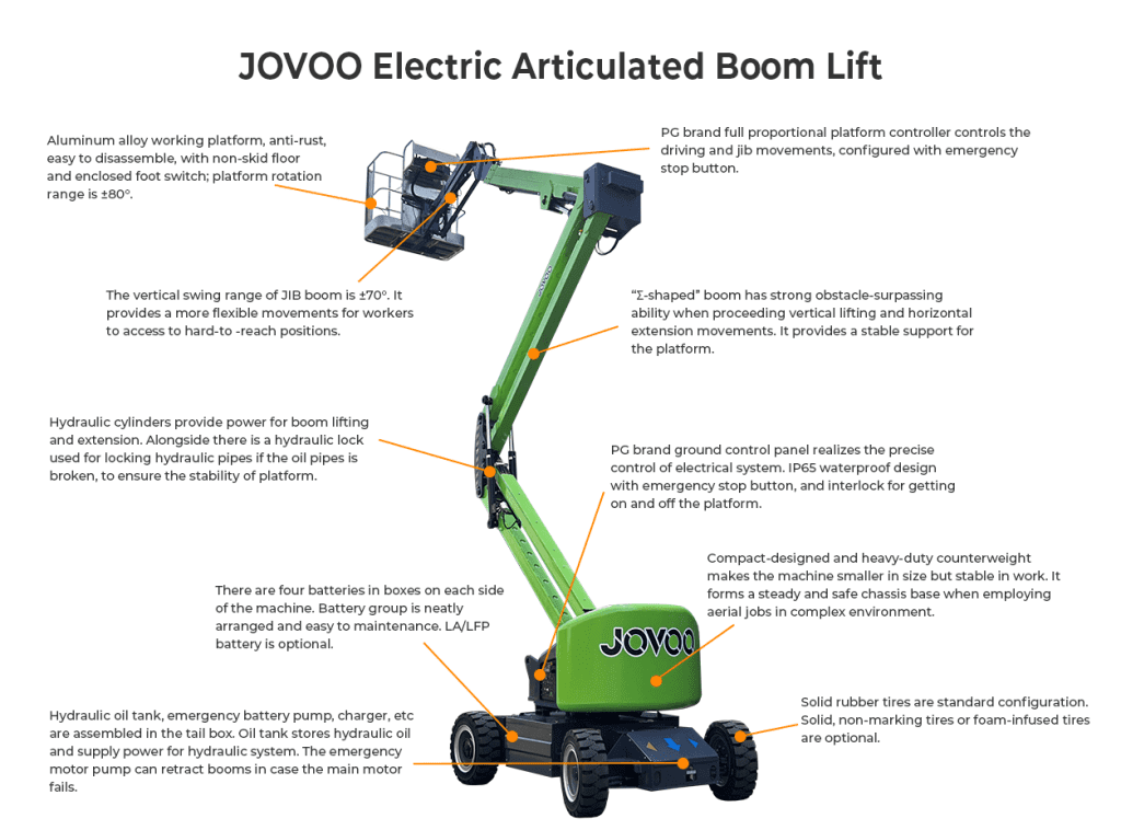 articulating-boom-lift-14m 4 臂车介绍3 1