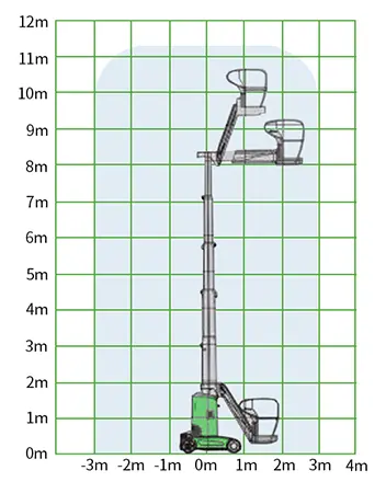 mast-lift-with-jib 2 工作范围图