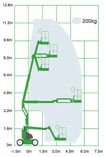 articulating-boom-lift-9m 4 9m范围图
