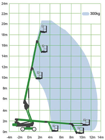 telescopic-boom-lift-18m 3 Electric Telescopic Boom Lift J18 Job diagram