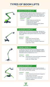 Boom Lift vs. Scissor Lift : How to choose the Type of Your Aerial Working Platform? 1 3