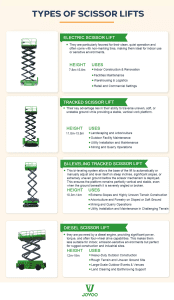 Boom Lift vs. Scissor Lift : How to choose the Type of Your Aerial Working Platform? 2 4